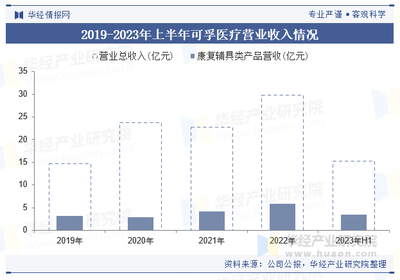 2023年中国辅助行走站立器械行业现状 产品智能化趋势加速发展